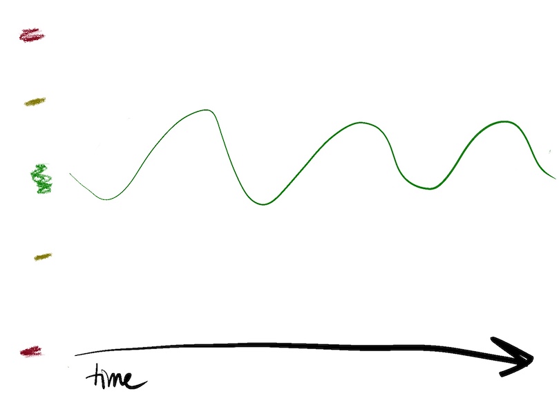 Sketched Graph of Team Dynamics Over Time